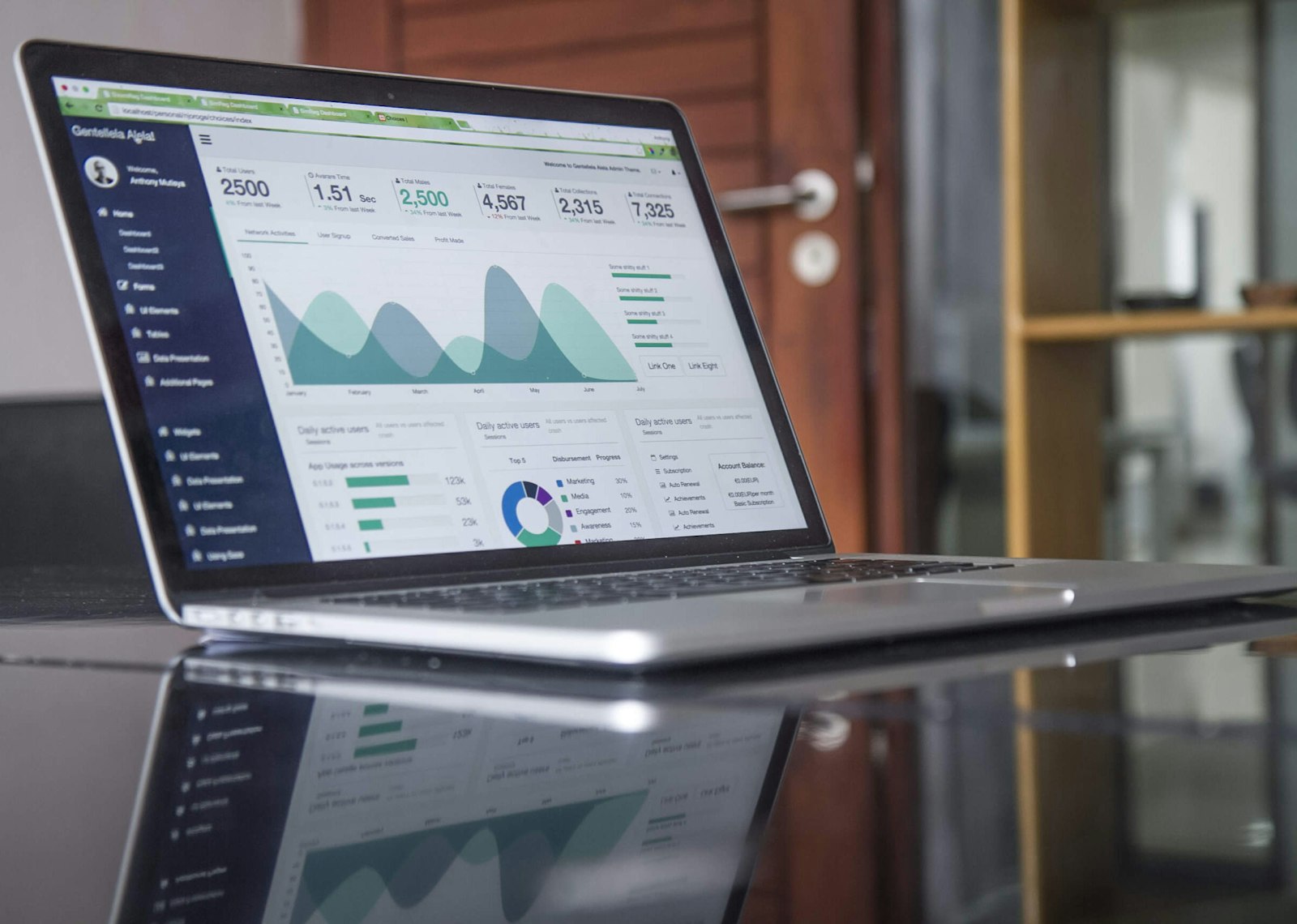 Analytics dashboard for digital growth